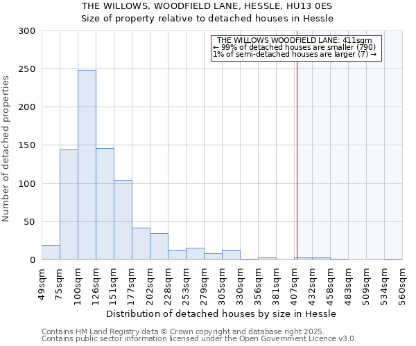 THE WILLOWS, WOODFIELD LANE, HESSLE, HU13 0ES: Size of property relative to detached houses houses in Hessle