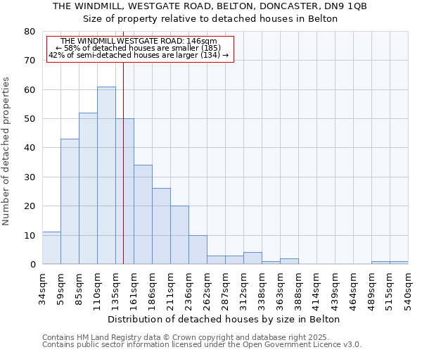 THE WINDMILL, WESTGATE ROAD, BELTON, DONCASTER, DN9 1QB: Size of property relative to detached houses houses in Belton