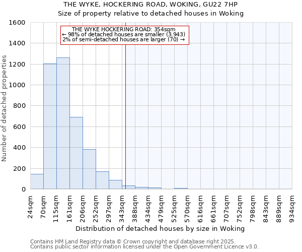 THE WYKE, HOCKERING ROAD, WOKING, GU22 7HP: Size of property relative to detached houses houses in Woking
