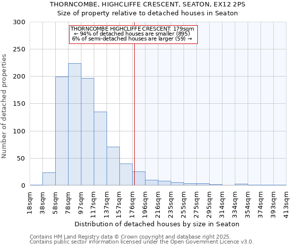 THORNCOMBE, HIGHCLIFFE CRESCENT, SEATON, EX12 2PS: Size of property relative to detached houses houses in Seaton