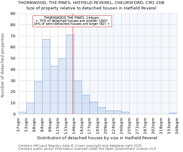 THORNWOOD, THE PINES, HATFIELD PEVEREL, CHELMSFORD, CM3 2DB: Size of property relative to detached houses houses in Hatfield Peverel