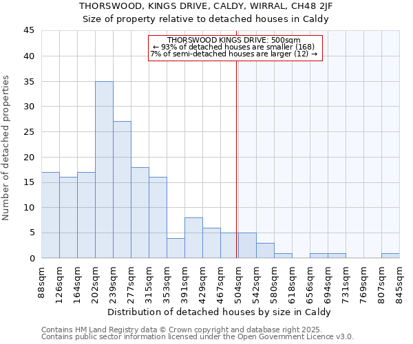 THORSWOOD, KINGS DRIVE, CALDY, WIRRAL, CH48 2JF: Size of property relative to detached houses houses in Caldy