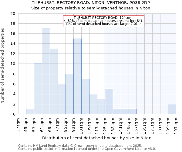 TILEHURST, RECTORY ROAD, NITON, VENTNOR, PO38 2DP: Size of property relative to semi-detached houses houses in Niton