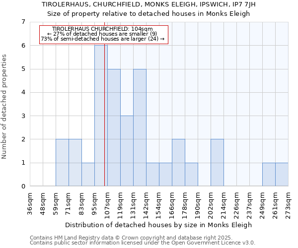TIROLERHAUS, CHURCHFIELD, MONKS ELEIGH, IPSWICH, IP7 7JH: Size of property relative to detached houses houses in Monks Eleigh