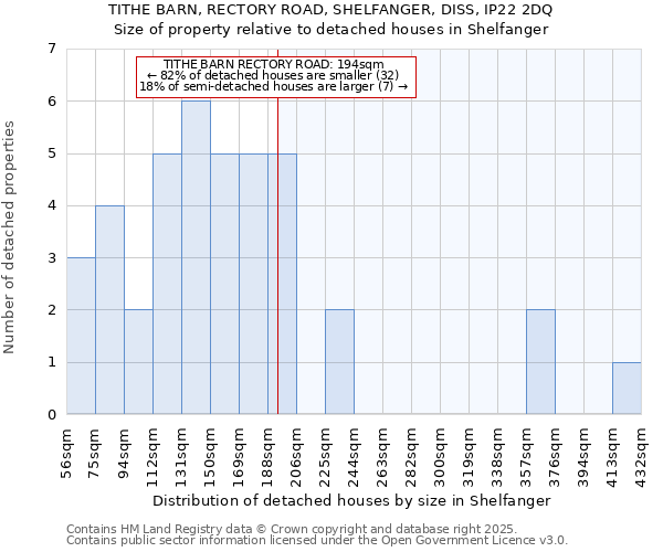 TITHE BARN, RECTORY ROAD, SHELFANGER, DISS, IP22 2DQ: Size of property relative to detached houses houses in Shelfanger