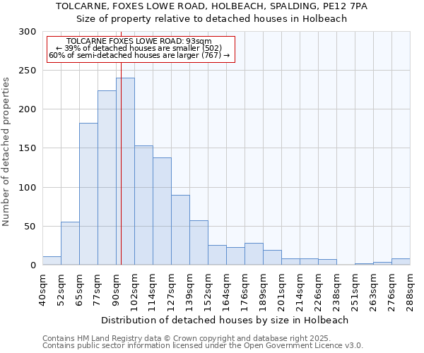 TOLCARNE, FOXES LOWE ROAD, HOLBEACH, SPALDING, PE12 7PA: Size of property relative to detached houses houses in Holbeach