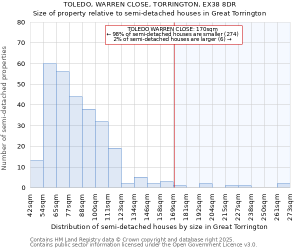 TOLEDO, WARREN CLOSE, TORRINGTON, EX38 8DR: Size of property relative to semi-detached houses houses in Great Torrington