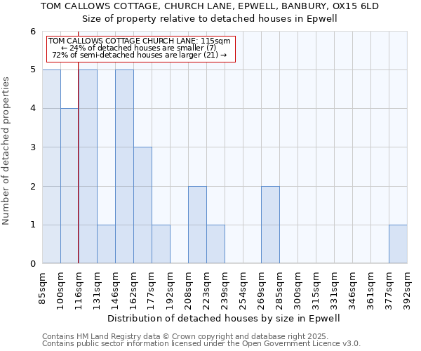 TOM CALLOWS COTTAGE, CHURCH LANE, EPWELL, BANBURY, OX15 6LD: Size of property relative to detached houses houses in Epwell