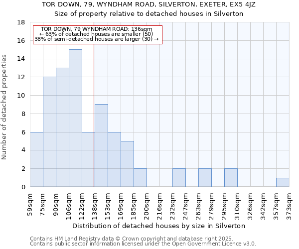 TOR DOWN, 79, WYNDHAM ROAD, SILVERTON, EXETER, EX5 4JZ: Size of property relative to detached houses houses in Silverton