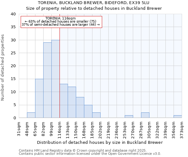 TORENIA, BUCKLAND BREWER, BIDEFORD, EX39 5LU: Size of property relative to detached houses houses in Buckland Brewer