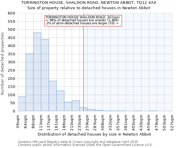 TORRINGTON HOUSE, SHALDON ROAD, NEWTON ABBOT, TQ12 4AX: Size of property relative to detached houses houses in Newton Abbot