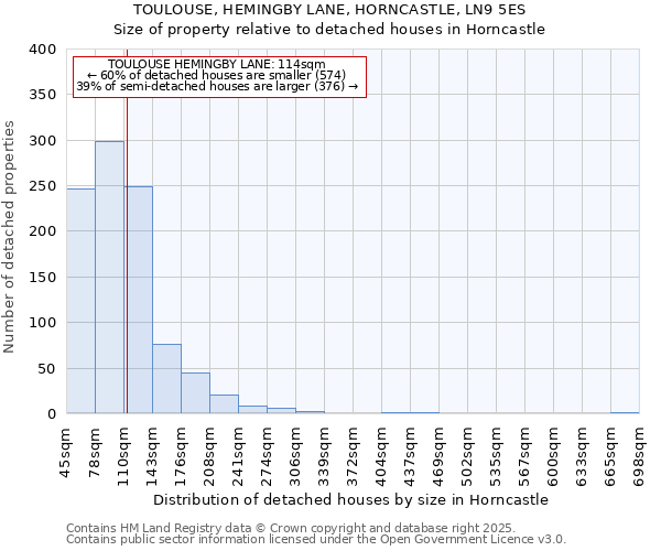 TOULOUSE, HEMINGBY LANE, HORNCASTLE, LN9 5ES: Size of property relative to detached houses houses in Horncastle