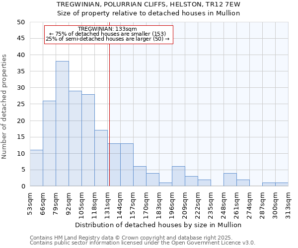 TREGWINIAN, POLURRIAN CLIFFS, HELSTON, TR12 7EW: Size of property relative to detached houses houses in Mullion