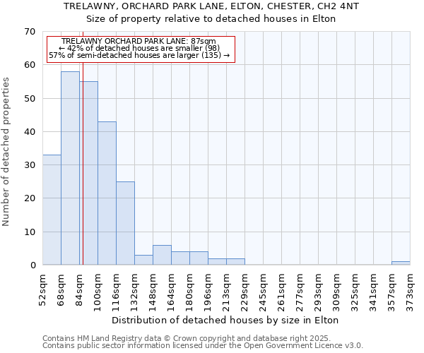 TRELAWNY, ORCHARD PARK LANE, ELTON, CHESTER, CH2 4NT: Size of property relative to detached houses houses in Elton