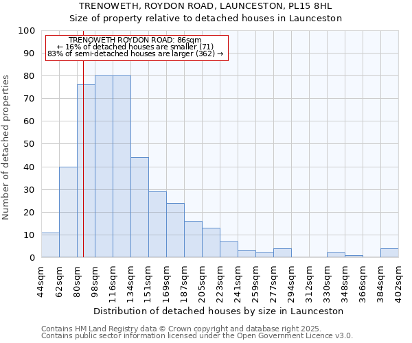 TRENOWETH, ROYDON ROAD, LAUNCESTON, PL15 8HL: Size of property relative to detached houses houses in Launceston