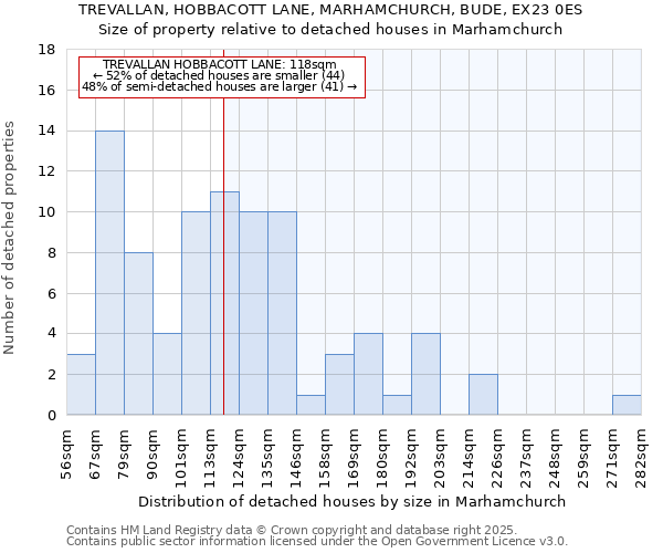 TREVALLAN, HOBBACOTT LANE, MARHAMCHURCH, BUDE, EX23 0ES: Size of property relative to detached houses houses in Marhamchurch