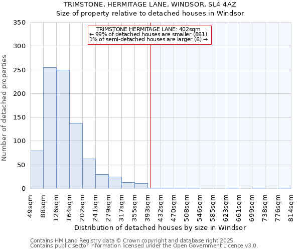 TRIMSTONE, HERMITAGE LANE, WINDSOR, SL4 4AZ: Size of property relative to detached houses houses in Windsor