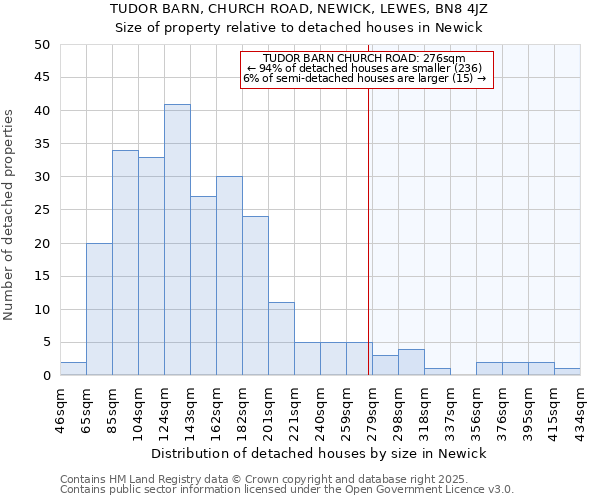 TUDOR BARN, CHURCH ROAD, NEWICK, LEWES, BN8 4JZ: Size of property relative to detached houses houses in Newick