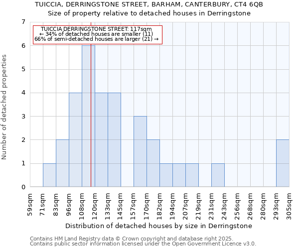 TUICCIA, DERRINGSTONE STREET, BARHAM, CANTERBURY, CT4 6QB: Size of property relative to detached houses houses in Derringstone