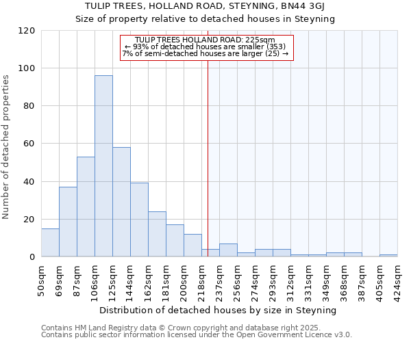 TULIP TREES, HOLLAND ROAD, STEYNING, BN44 3GJ: Size of property relative to detached houses houses in Steyning
