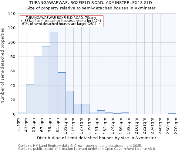 TURANGAWAEWAE, BOXFIELD ROAD, AXMINSTER, EX13 5LD: Size of property relative to semi-detached houses houses in Axminster