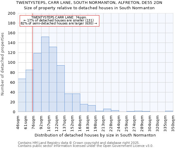 TWENTYSTEPS, CARR LANE, SOUTH NORMANTON, ALFRETON, DE55 2DN: Size of property relative to detached houses houses in South Normanton