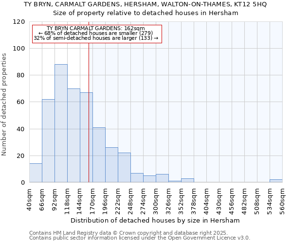 TY BRYN, CARMALT GARDENS, HERSHAM, WALTON-ON-THAMES, KT12 5HQ: Size of property relative to detached houses houses in Hersham