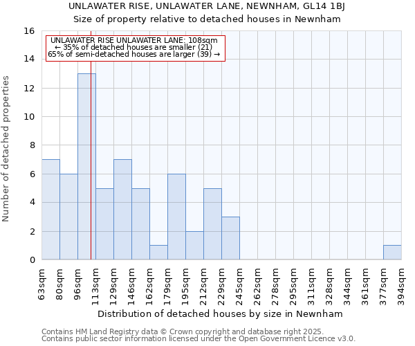 UNLAWATER RISE, UNLAWATER LANE, NEWNHAM, GL14 1BJ: Size of property relative to detached houses houses in Newnham