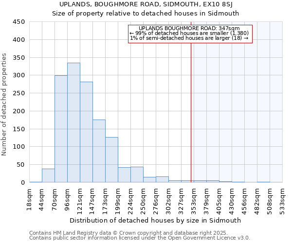 UPLANDS, BOUGHMORE ROAD, SIDMOUTH, EX10 8SJ: Size of property relative to detached houses houses in Sidmouth