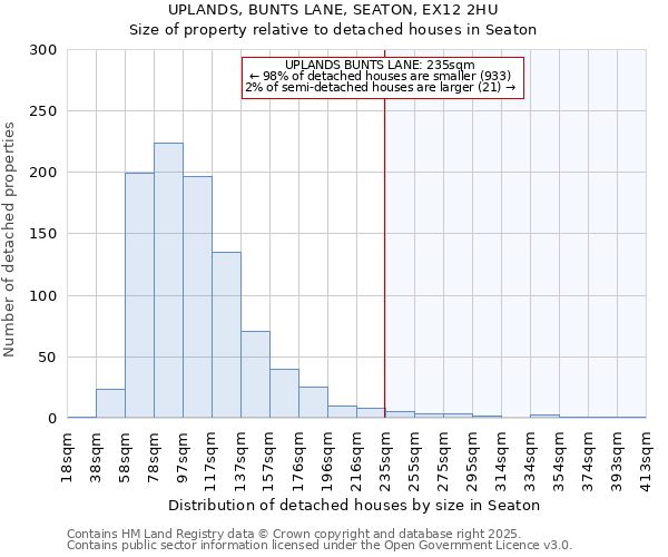 UPLANDS, BUNTS LANE, SEATON, EX12 2HU: Size of property relative to detached houses houses in Seaton