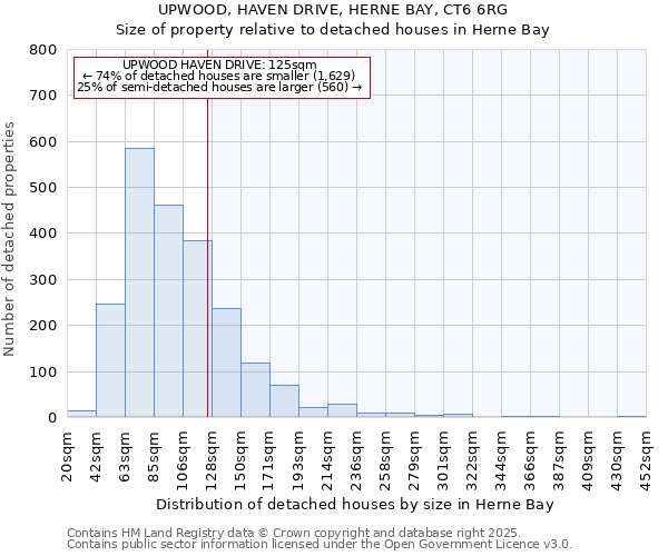 UPWOOD, HAVEN DRIVE, HERNE BAY, CT6 6RG: Size of property relative to detached houses houses in Herne Bay