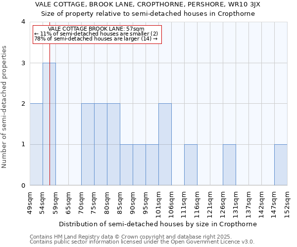 VALE COTTAGE, BROOK LANE, CROPTHORNE, PERSHORE, WR10 3JX: Size of property relative to semi-detached houses houses in Cropthorne