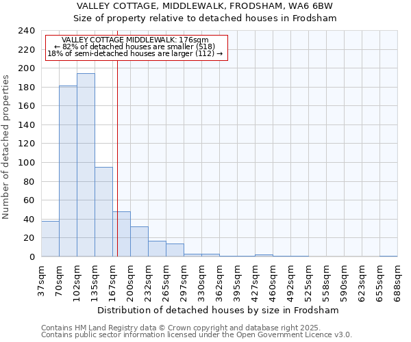 VALLEY COTTAGE, MIDDLEWALK, FRODSHAM, WA6 6BW: Size of property relative to detached houses houses in Frodsham