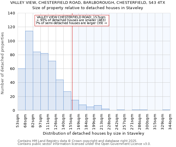 VALLEY VIEW, CHESTERFIELD ROAD, BARLBOROUGH, CHESTERFIELD, S43 4TX: Size of property relative to detached houses houses in Staveley