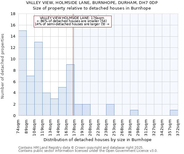 VALLEY VIEW, HOLMSIDE LANE, BURNHOPE, DURHAM, DH7 0DP: Size of property relative to detached houses houses in Burnhope