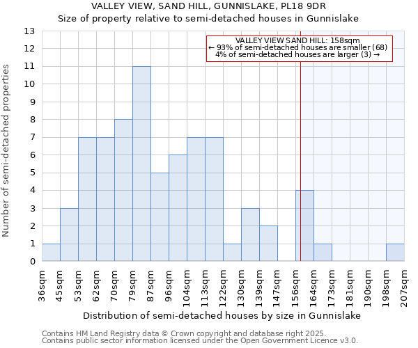 VALLEY VIEW, SAND HILL, GUNNISLAKE, PL18 9DR: Size of property relative to semi-detached houses houses in Gunnislake