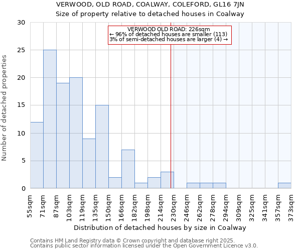 VERWOOD, OLD ROAD, COALWAY, COLEFORD, GL16 7JN: Size of property relative to detached houses houses in Coalway