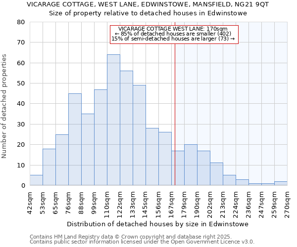 VICARAGE COTTAGE, WEST LANE, EDWINSTOWE, MANSFIELD, NG21 9QT: Size of property relative to detached houses houses in Edwinstowe