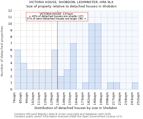 VICTORIA HOUSE, SHOBDON, LEOMINSTER, HR6 9LX: Size of property relative to detached houses houses in Shobdon