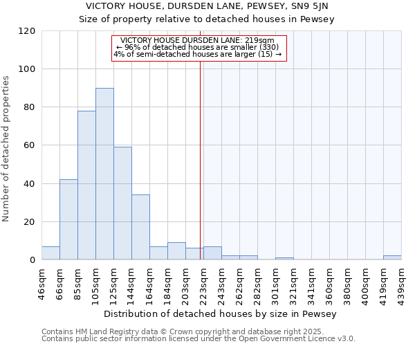 VICTORY HOUSE, DURSDEN LANE, PEWSEY, SN9 5JN: Size of property relative to detached houses houses in Pewsey