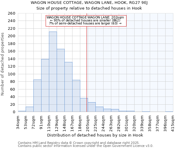 WAGON HOUSE COTTAGE, WAGON LANE, HOOK, RG27 9EJ: Size of property relative to detached houses houses in Hook