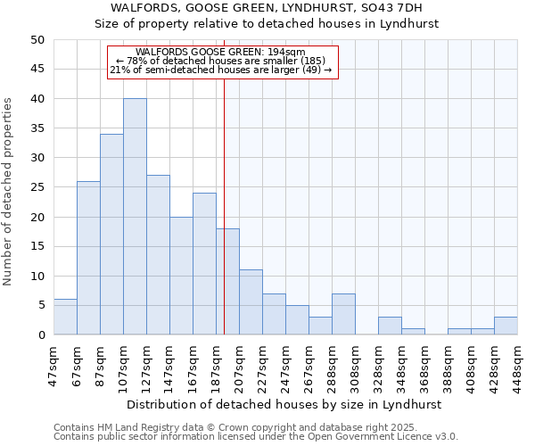 WALFORDS, GOOSE GREEN, LYNDHURST, SO43 7DH: Size of property relative to detached houses houses in Lyndhurst