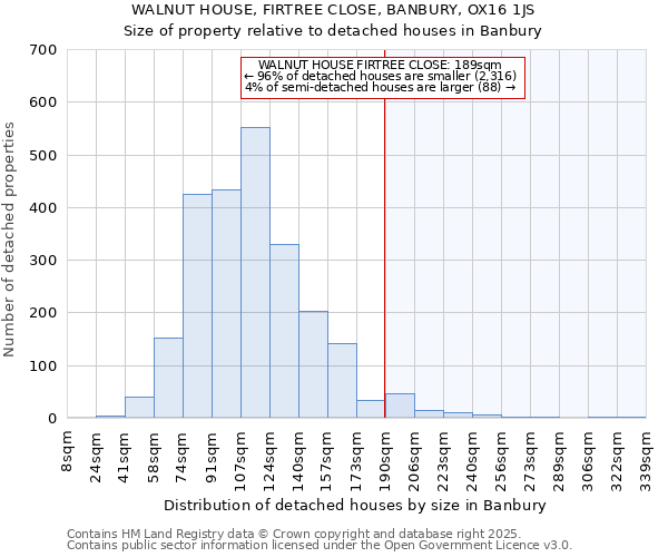 WALNUT HOUSE, FIRTREE CLOSE, BANBURY, OX16 1JS: Size of property relative to detached houses houses in Banbury