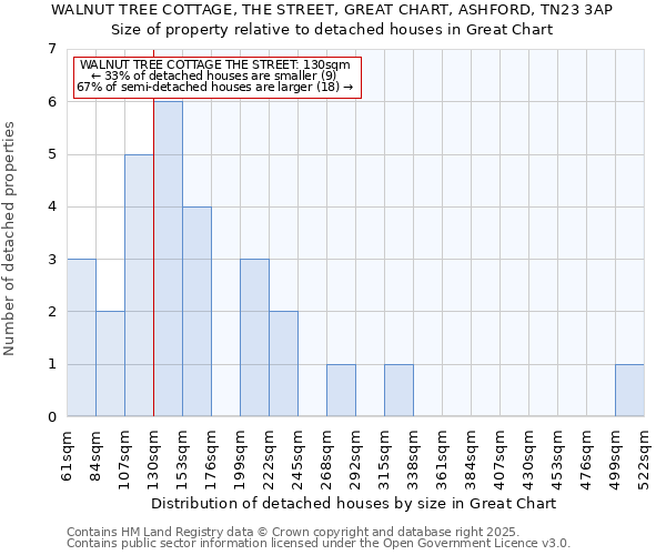 WALNUT TREE COTTAGE, THE STREET, GREAT CHART, ASHFORD, TN23 3AP: Size of property relative to detached houses houses in Great Chart