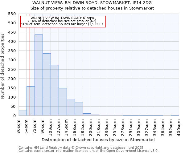 WALNUT VIEW, BALDWIN ROAD, STOWMARKET, IP14 2DG: Size of property relative to detached houses houses in Stowmarket