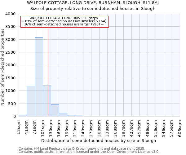 WALPOLE COTTAGE, LONG DRIVE, BURNHAM, SLOUGH, SL1 8AJ: Size of property relative to semi-detached houses houses in Slough