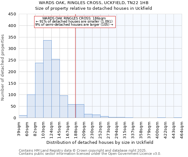 WARDS OAK, RINGLES CROSS, UCKFIELD, TN22 1HB: Size of property relative to detached houses houses in Uckfield