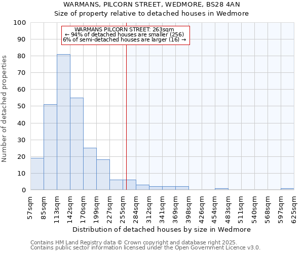 WARMANS, PILCORN STREET, WEDMORE, BS28 4AN: Size of property relative to detached houses houses in Wedmore