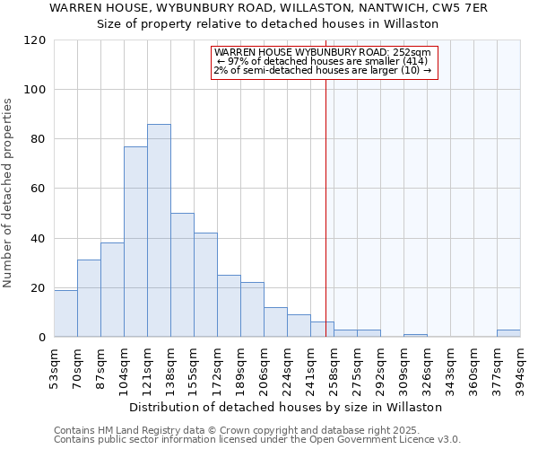 WARREN HOUSE, WYBUNBURY ROAD, WILLASTON, NANTWICH, CW5 7ER: Size of property relative to detached houses houses in Willaston