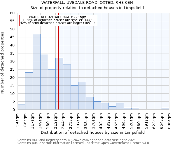WATERFALL, UVEDALE ROAD, OXTED, RH8 0EN: Size of property relative to detached houses houses in Limpsfield